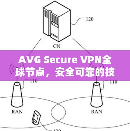 AVG Secure VPN全球节点,安全可靠的技术解决方案 AVG Secure VPN全球节点,安全可靠的技术解决方案