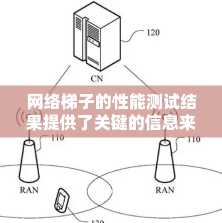 网络梯子的性能测试结果提供了关键的信息来评估其连接效率和数据传输能力。以下是对数据的详细分析和解释，以及可能的改进方向