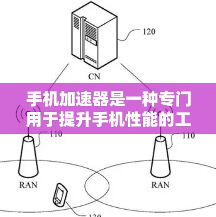 手机加速器是一种专门用于提升手机性能的工具,主要通过优化缓存、管理数据流和文件传输来提升运行速度。以下是对加速器体验的评测 手机加速器是一种专门用于提升手机性能的工具,主要通过优化缓存、管理数据流和文件传输来提升运行速度。以下是对加速器体验的评测