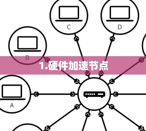 1.硬件加速节点 1.硬件加速节点
